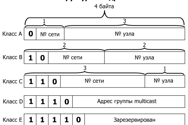 Ссылка кракен