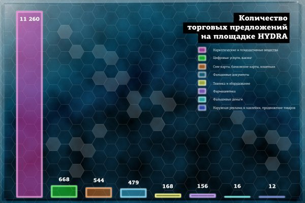 Кракен kr2web in маркетплейс